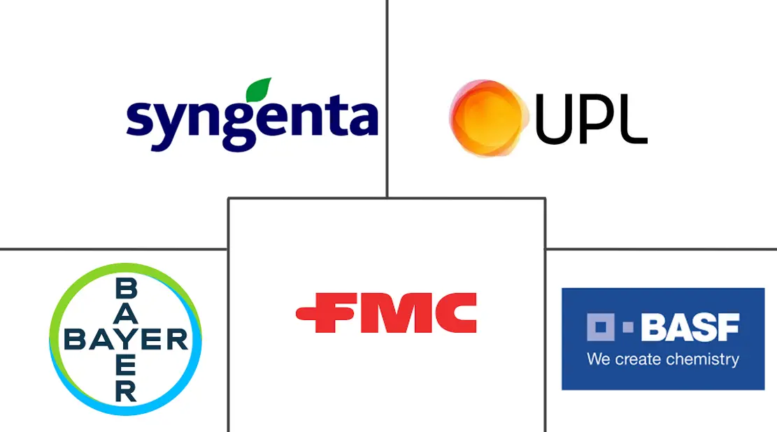 I principali attori del settore dei nematocidi in Africa