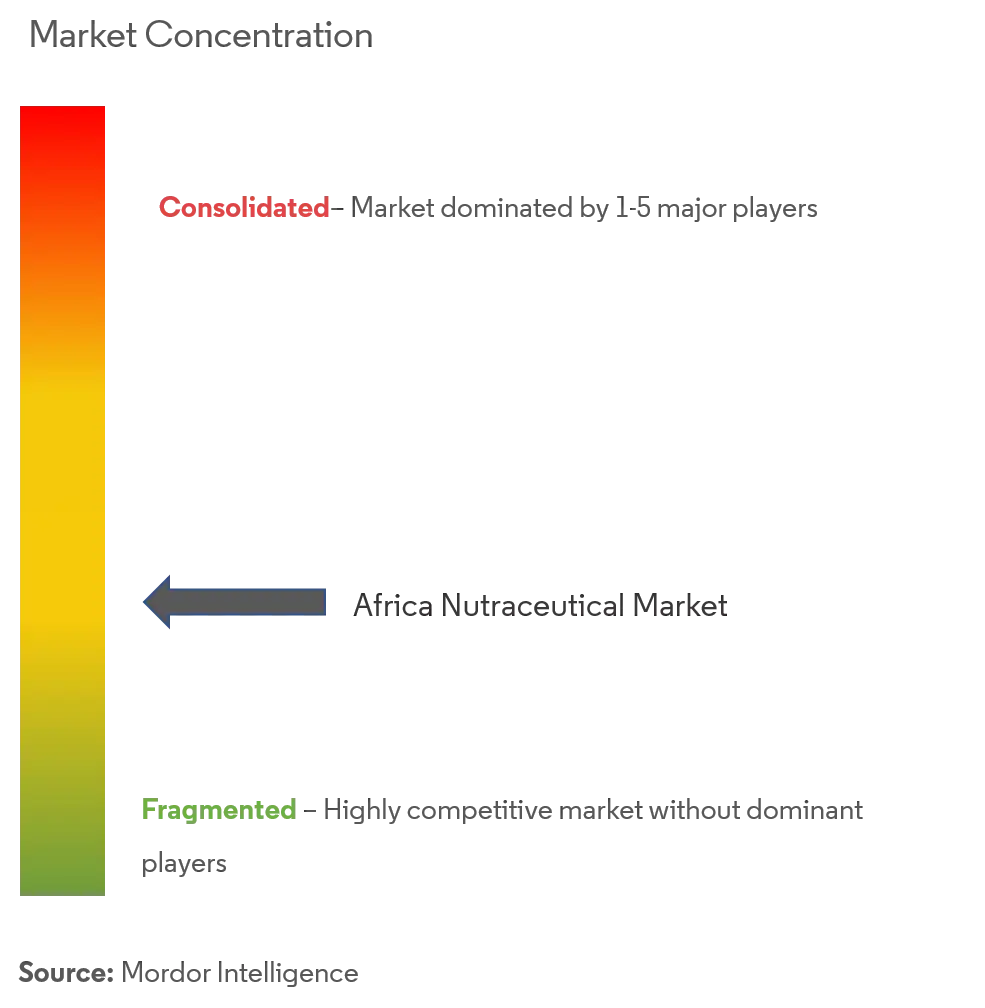 Africa Nutraceutical Market.png