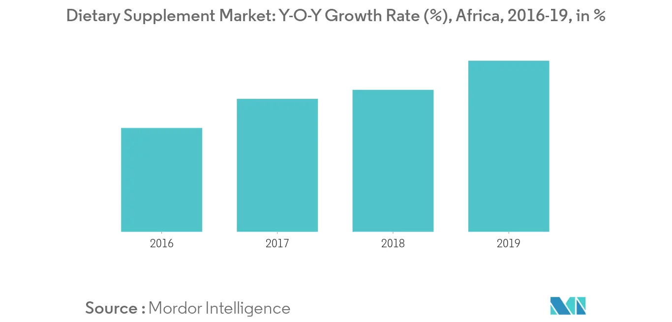 africa omega 3 pufa market