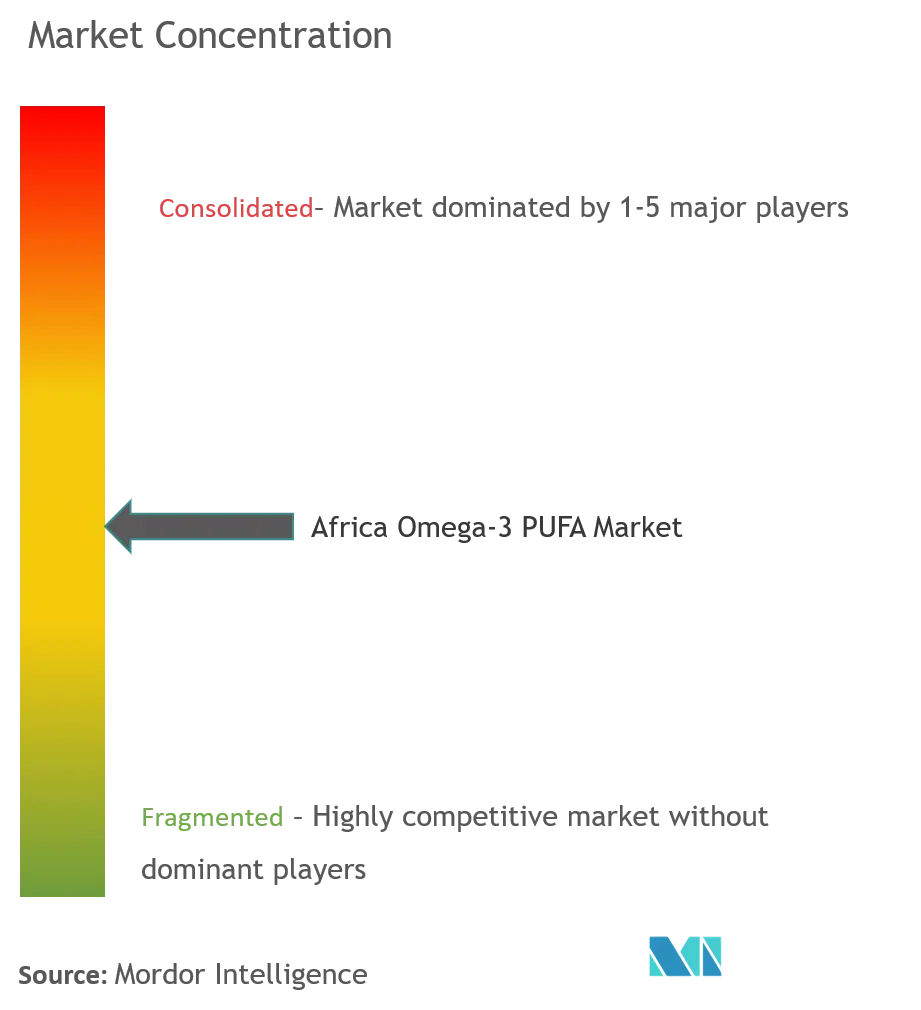 Africa Omega-3 PUFA Market.png