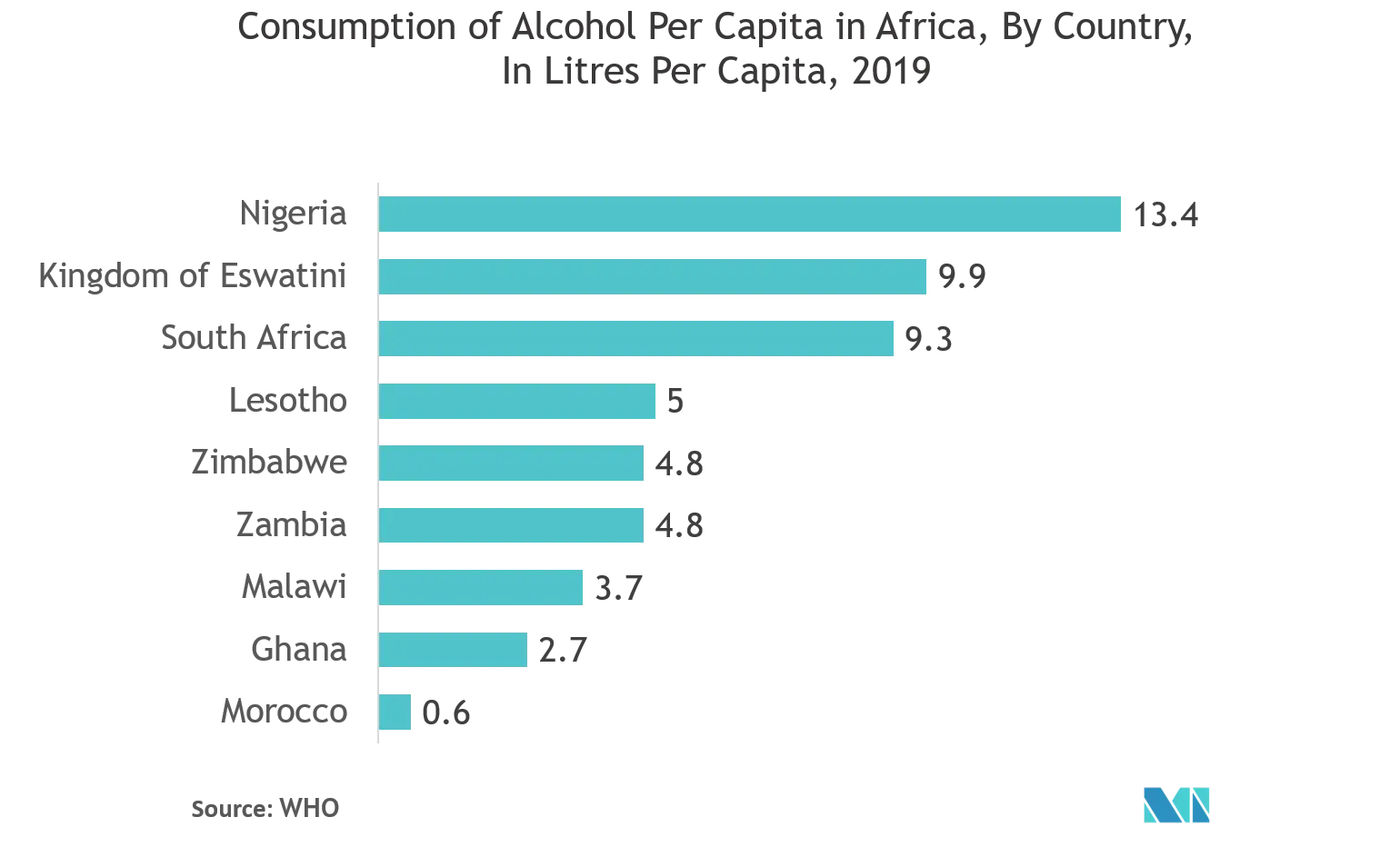 alcohol consumption africa.png