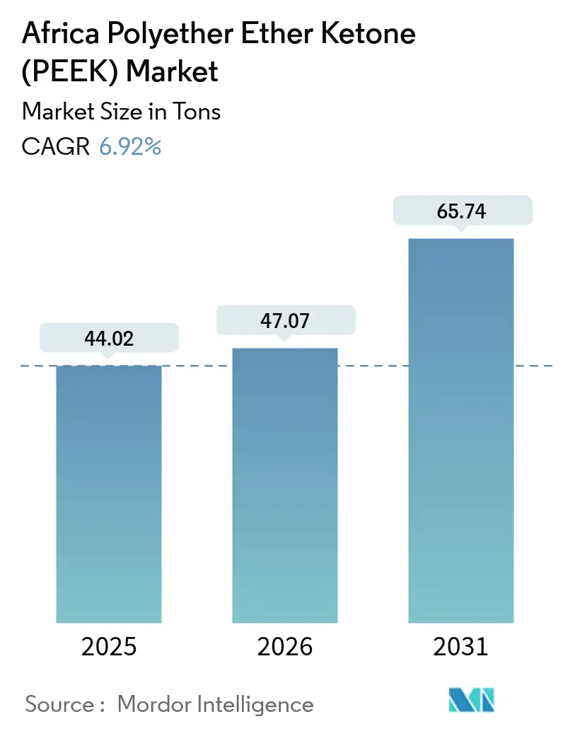 Africa Polyether Ether Ketone (PEEK) Market (2025 - 2030)