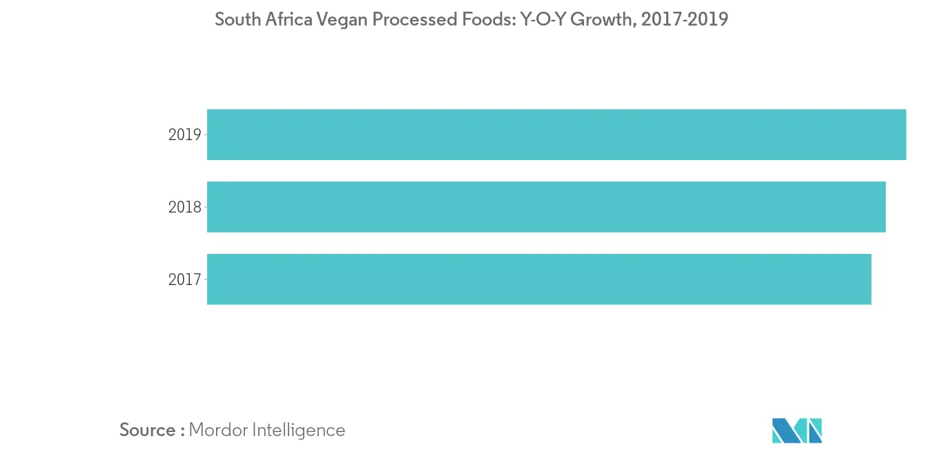 Africa Potato Protein Market2