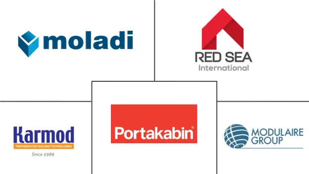 Major players in Africa Prefabricated Housing Construction industry