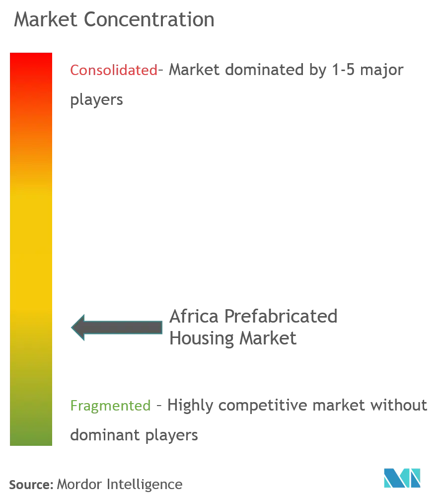 Africa Prefabricated Housing Market Concentration