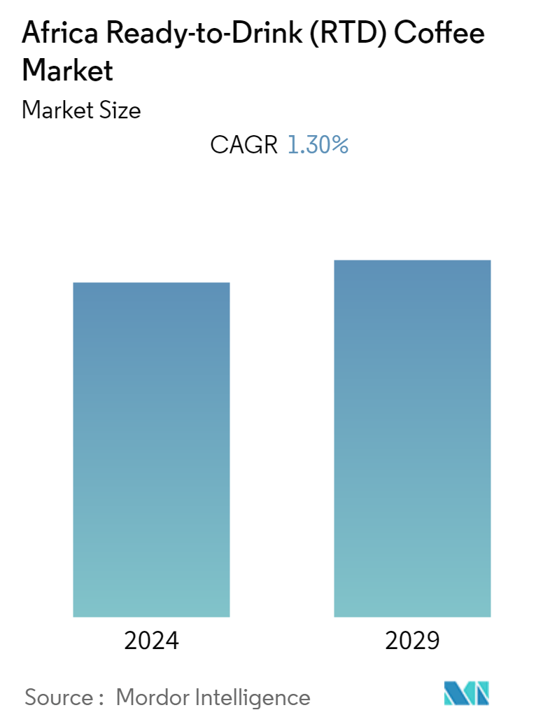 Africa RTD Coffee Market Summary
