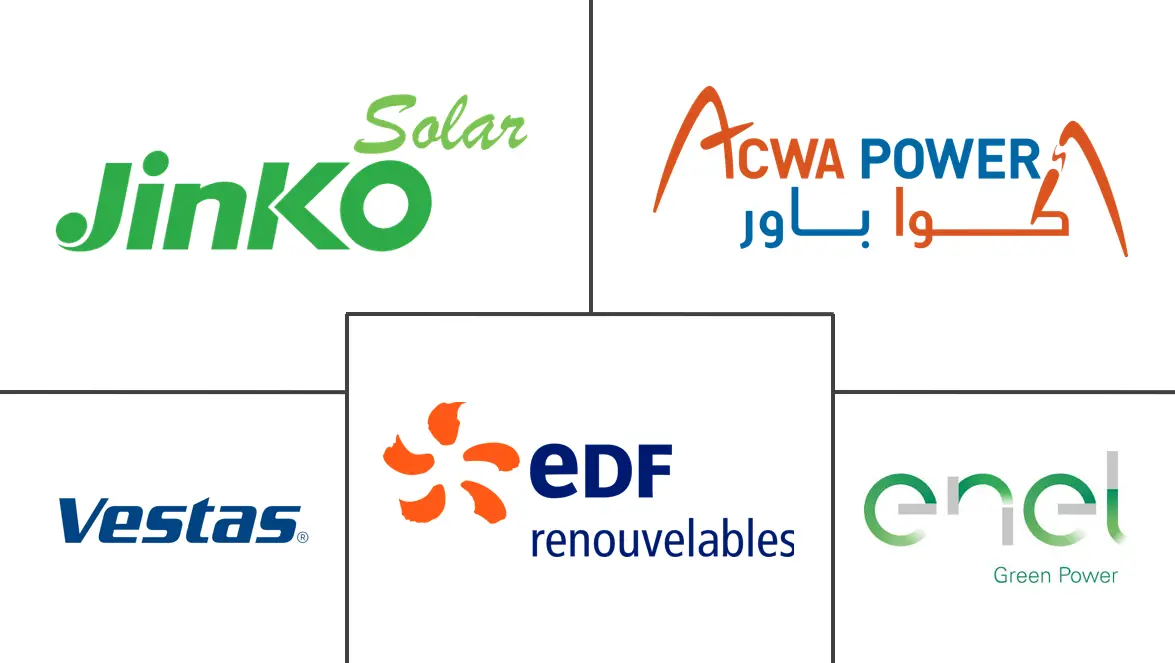 Top Africa Renewable Energy Major Players