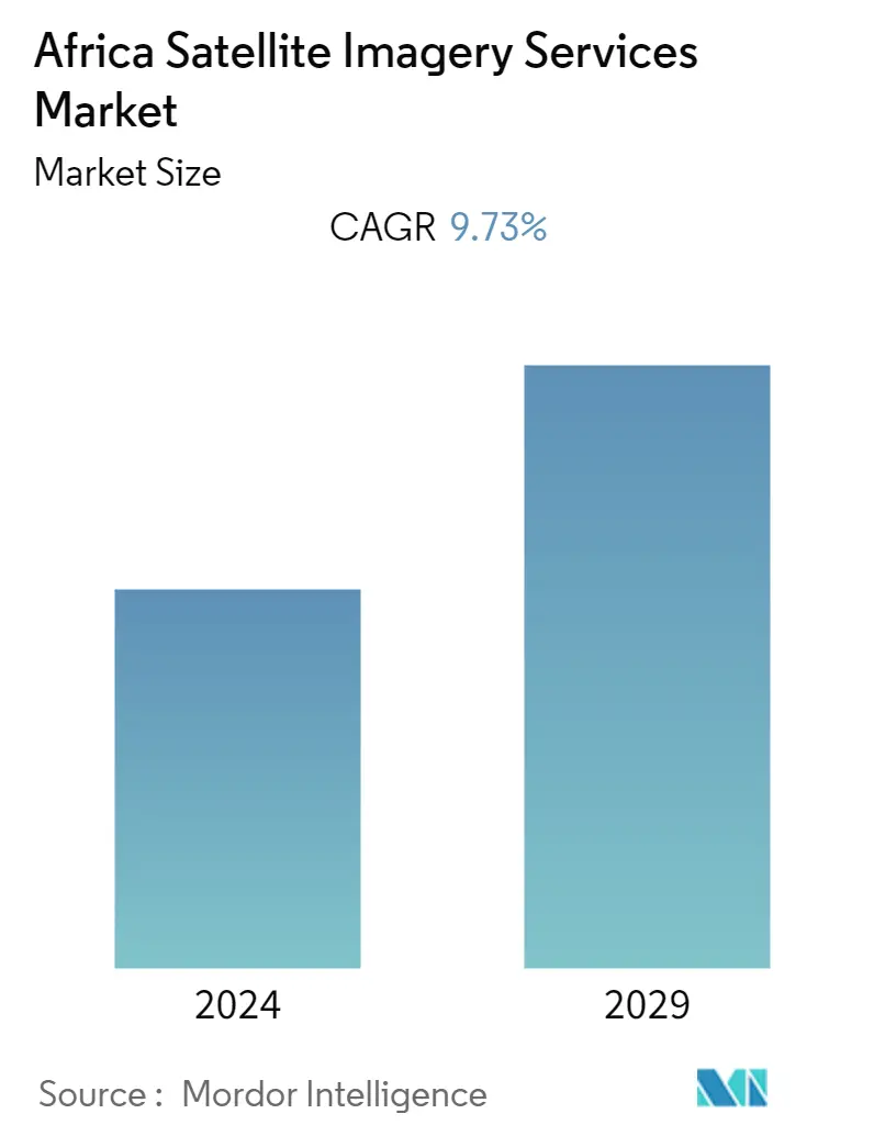 Africa Satellite Imagery Services Market Summary