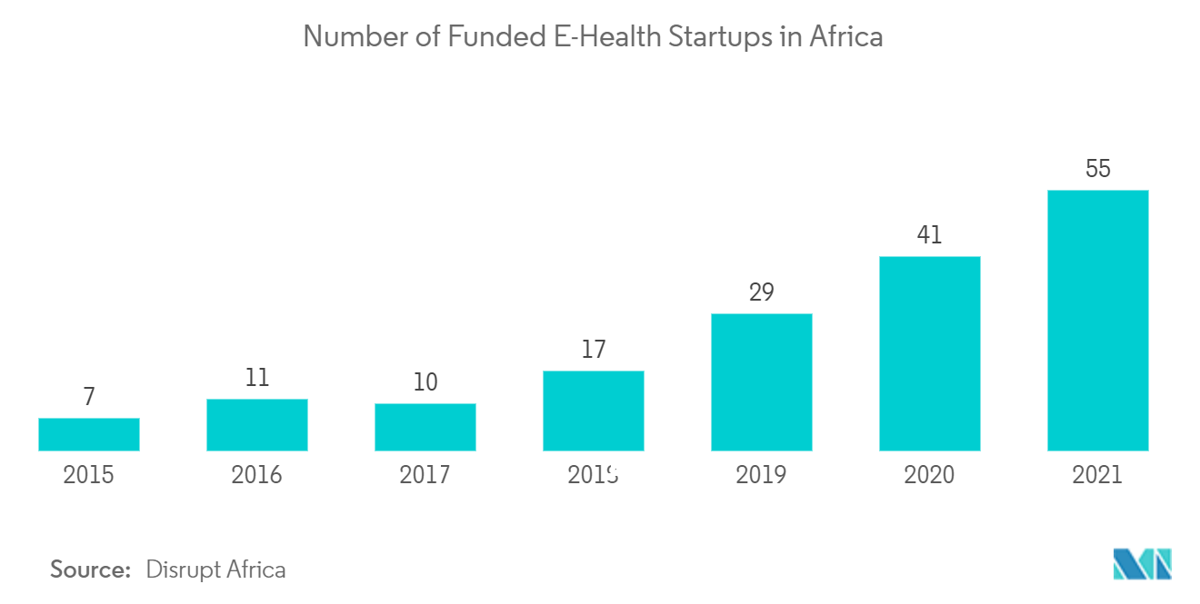 Africa Smart Cards Market 