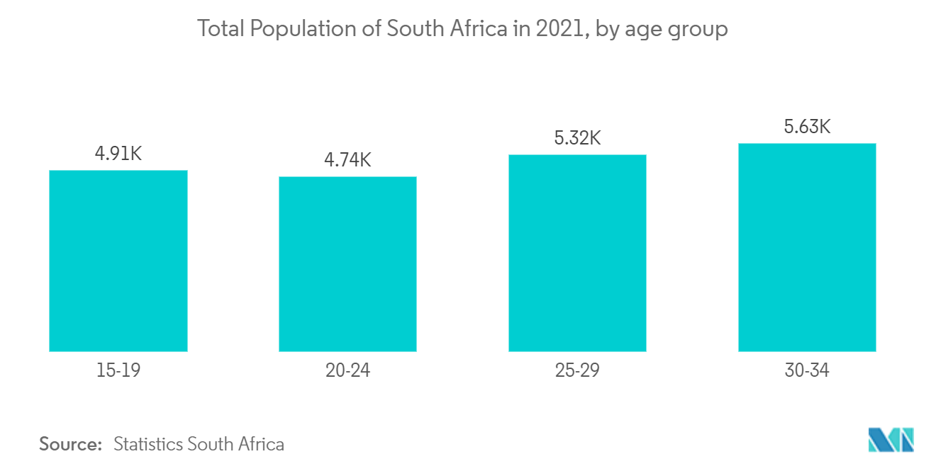 Africa Smart Card 