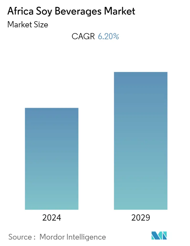 Africa Soy Beverages Market Summary