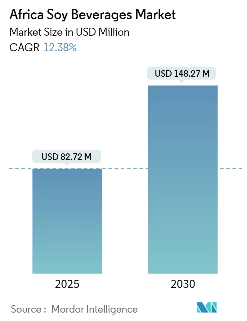 Africa Soy Beverages Market (2025 - 2030)