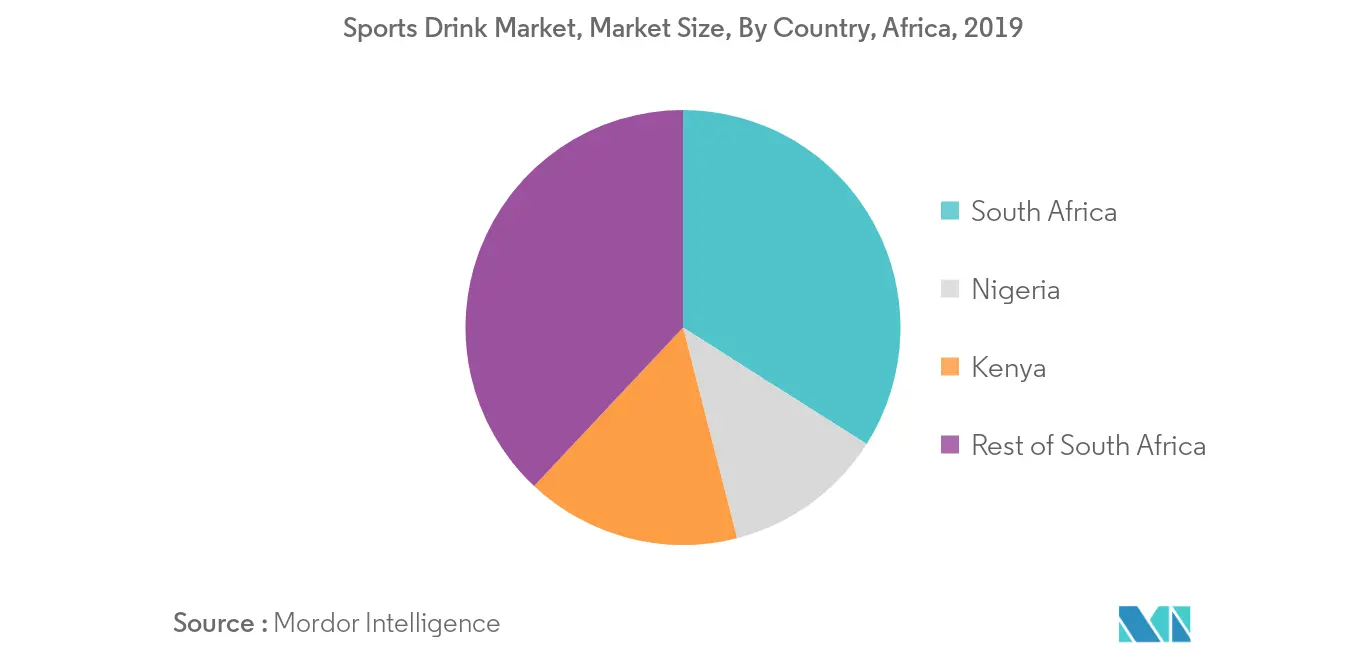 africa-sports-drink-market