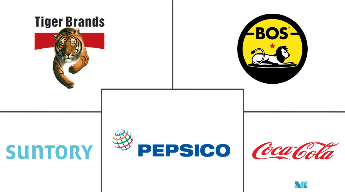 Africa Sports Drink Market Size