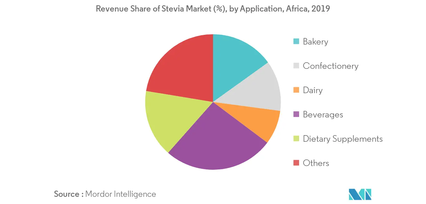 Mercado de Stevia en África2