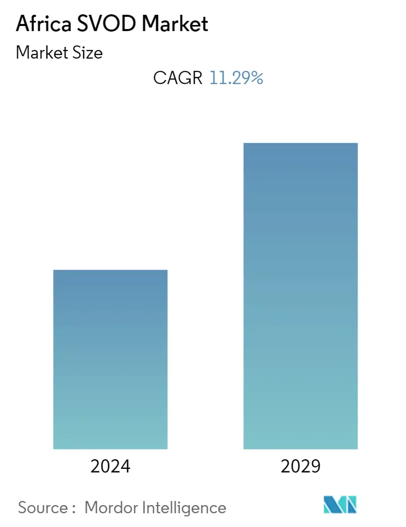 Africa SVOD Market Size and Share Analysis - Industry Research Report