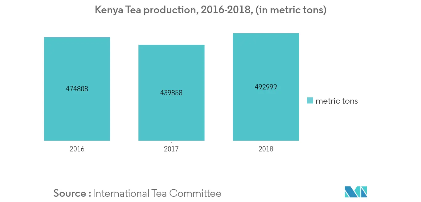 africa-tea-market