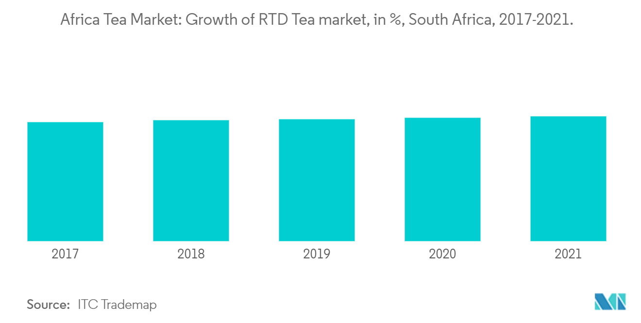 marché du thé en Afrique