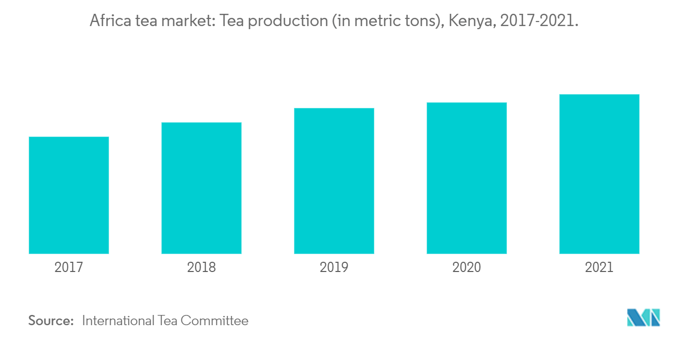 سوق الشاي في أفريقيا
