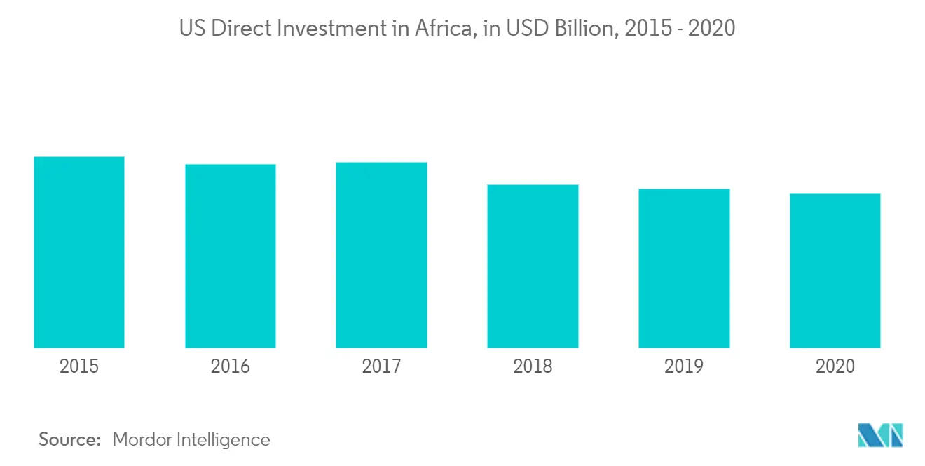 Crecimiento de la industria textil en África.