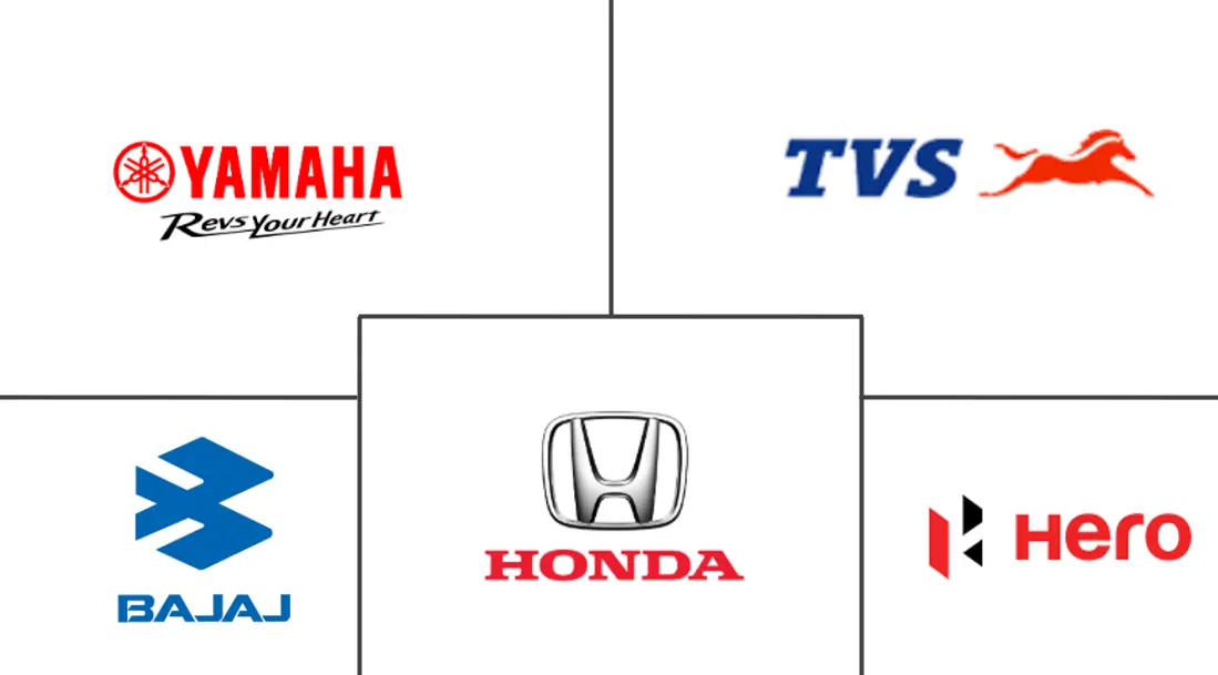 Major players in Africa Two-Wheeler industry
