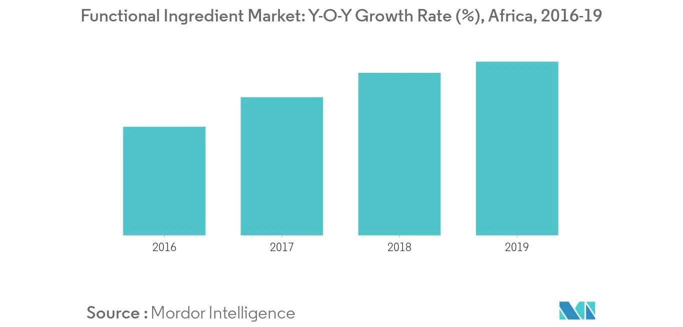 Africa vitamin and mineral fortified food market