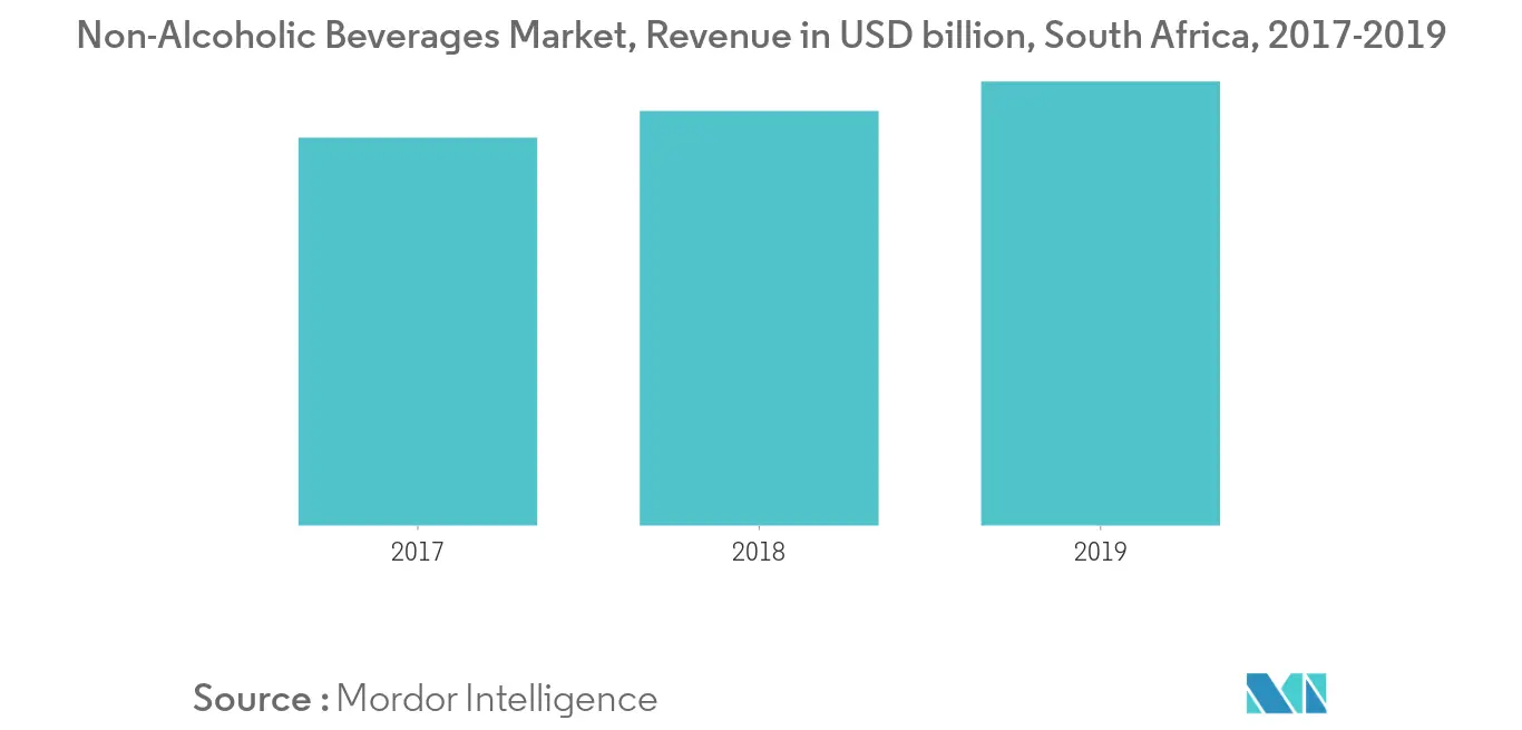 Africa Water Enhancer Market Trends Africa Water Enhancer Market