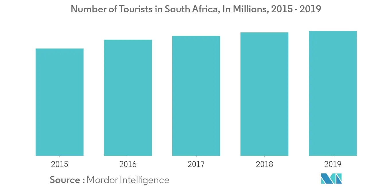 Marché du tourisme de bien-être en Afrique 1