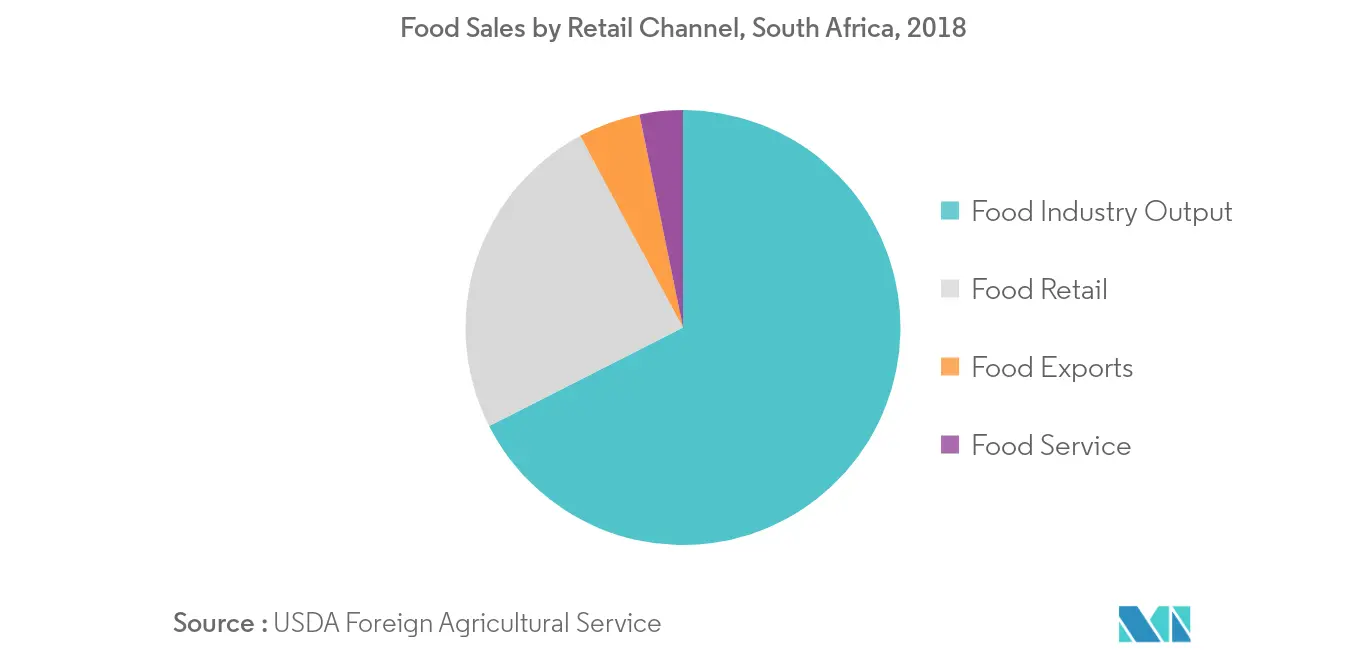 Africa Whey Protein Market2