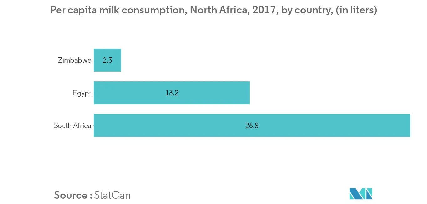 africa-yogurt-market