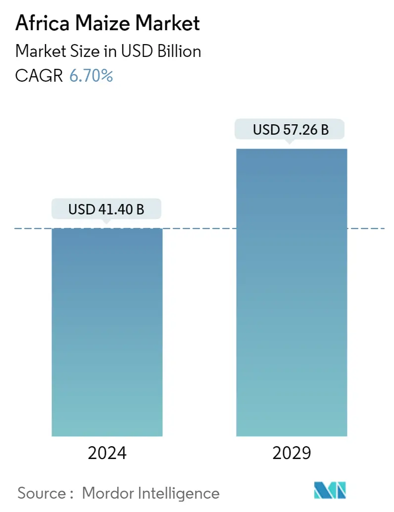 Resumo do mercado de milho na África