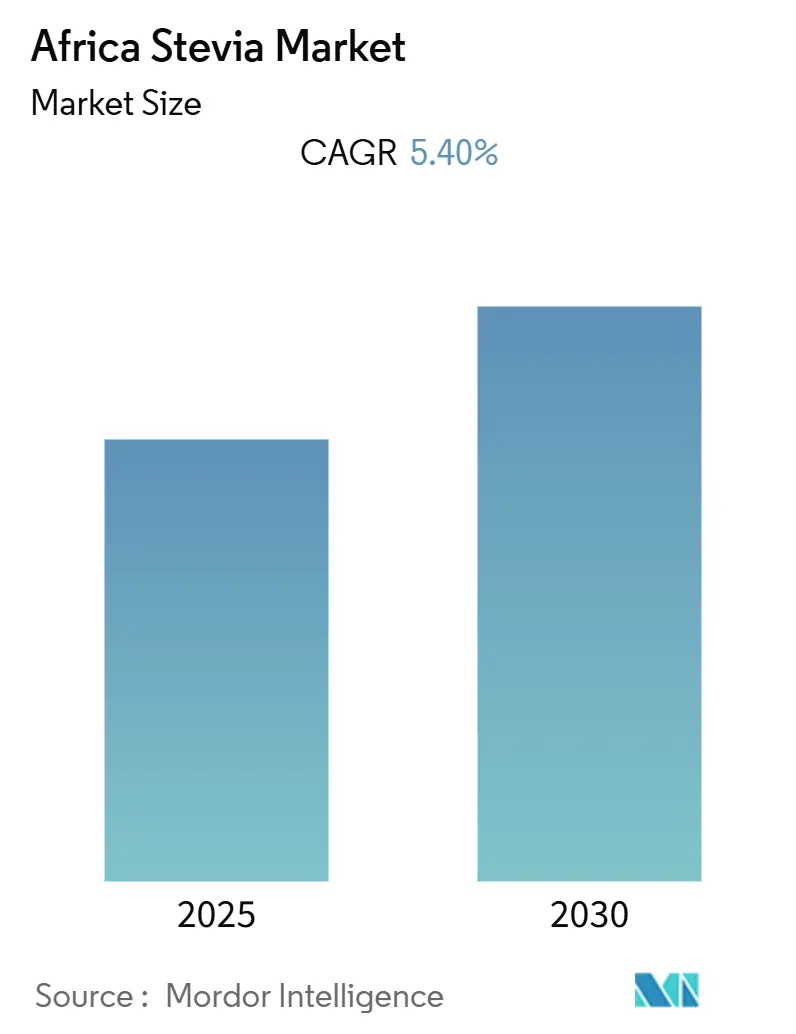 Africa Stevia Market (2025 - 2030)