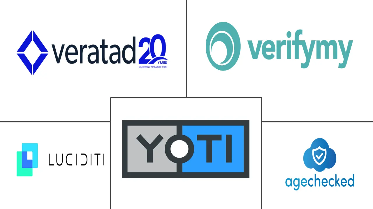 Major players in Age Assurance Platform industry