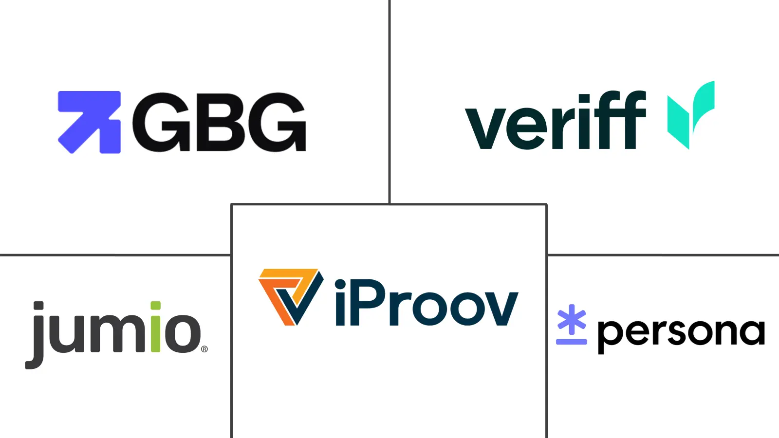 Major players in Age Verification industry