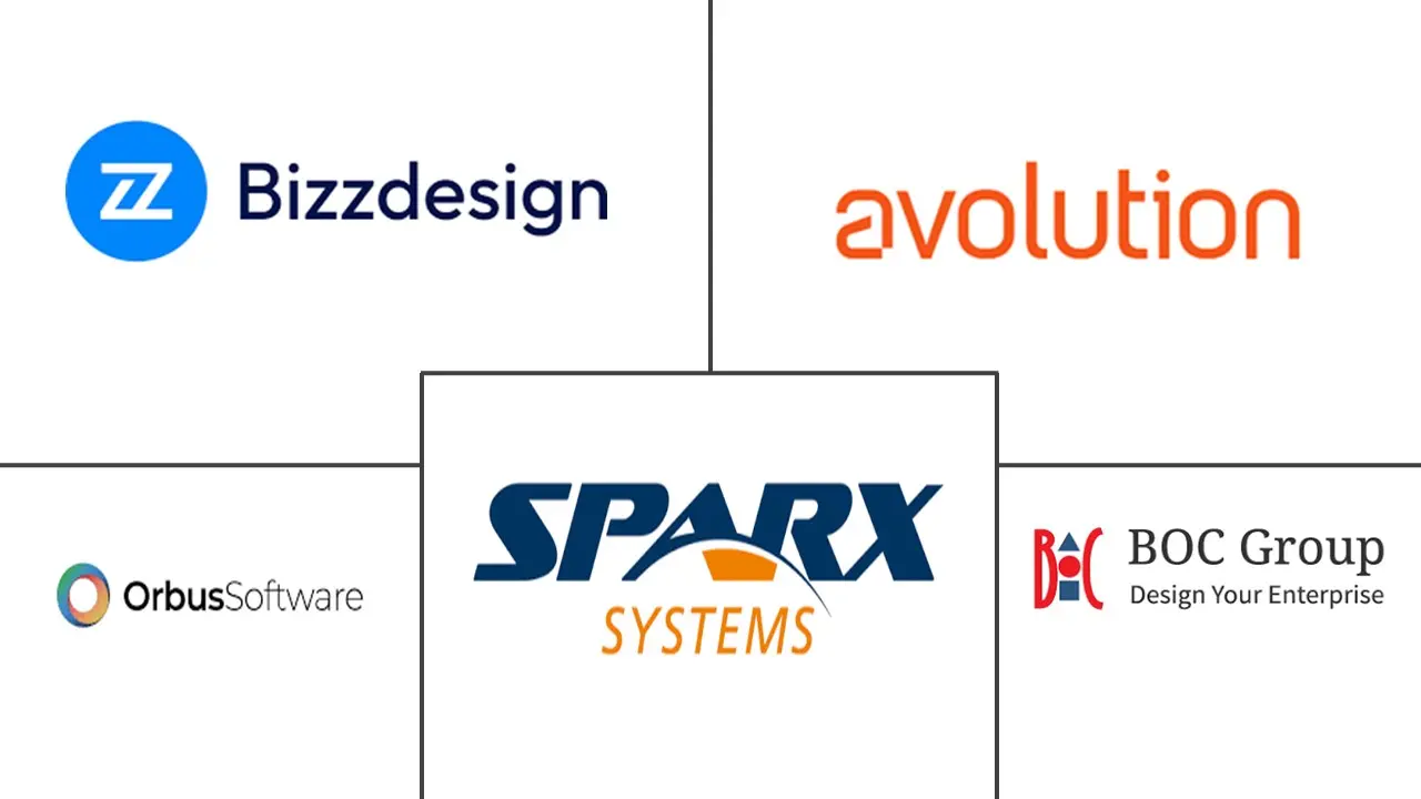 Major players in Agent-Oriented Enterprise Architecture industry