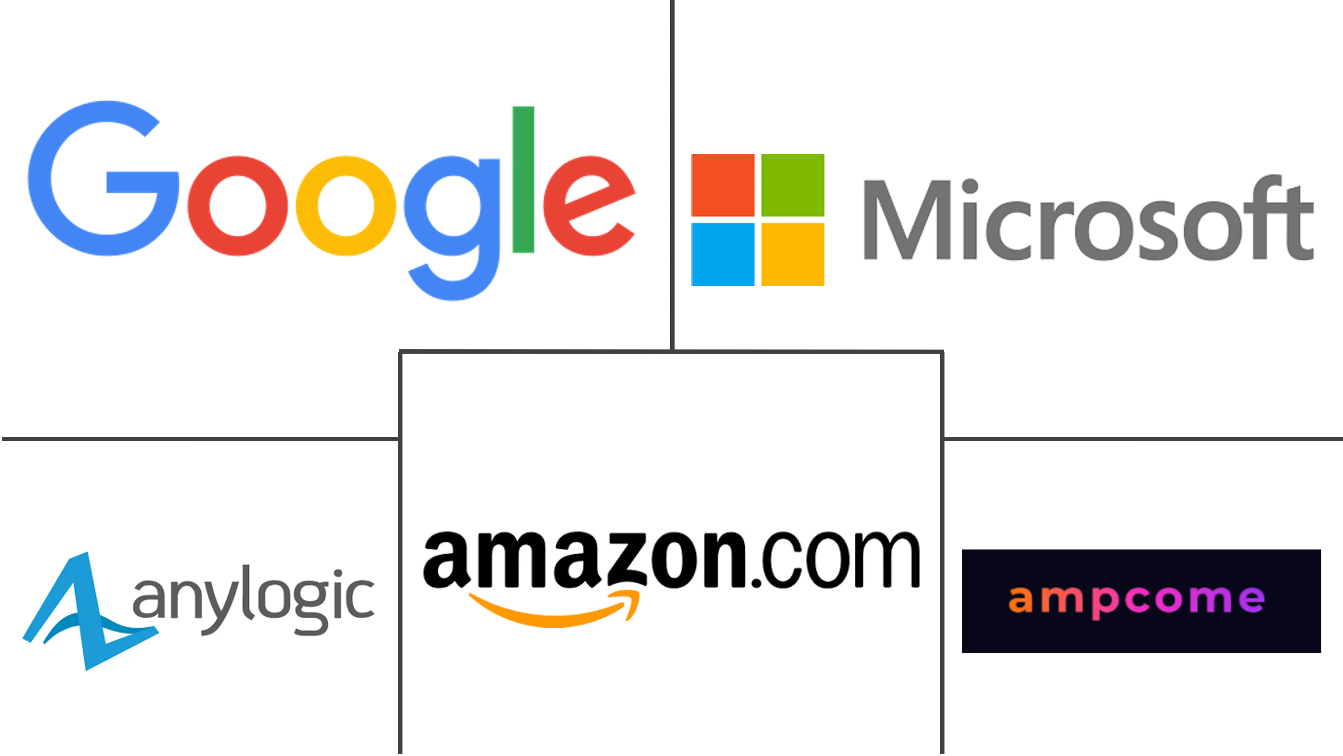 Principais participantes em Mercado de IA Agêntica indústria