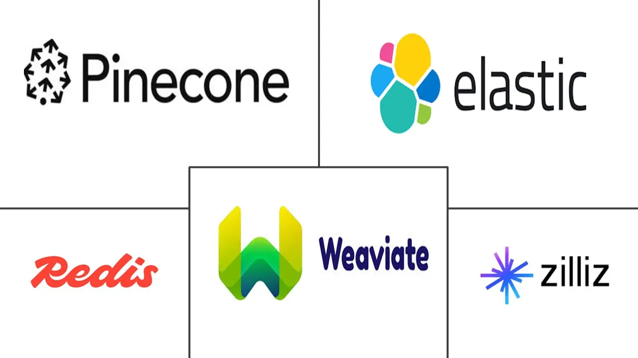 Major players in Agentic AI Applications In Vector Database industry