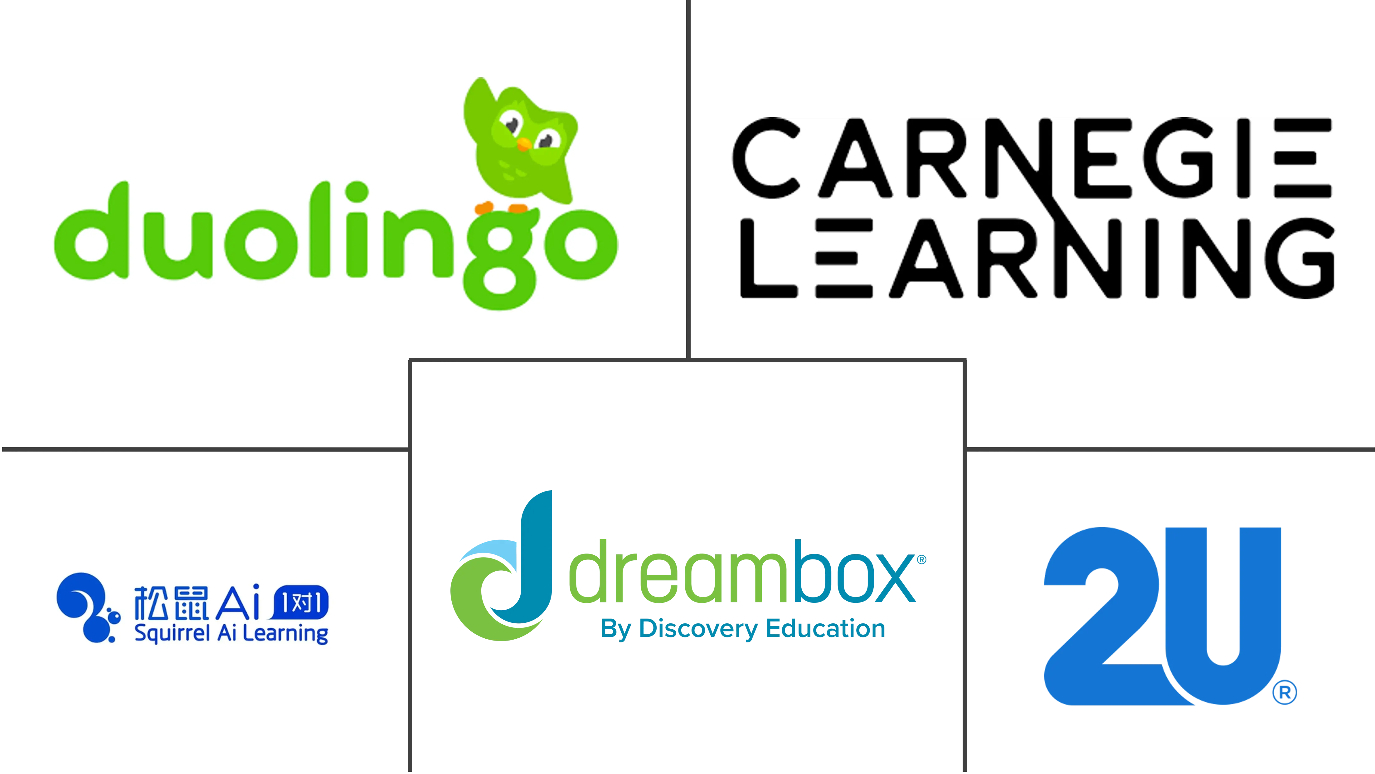 Major players in Agentic AI In Education and Learning Technologies industry