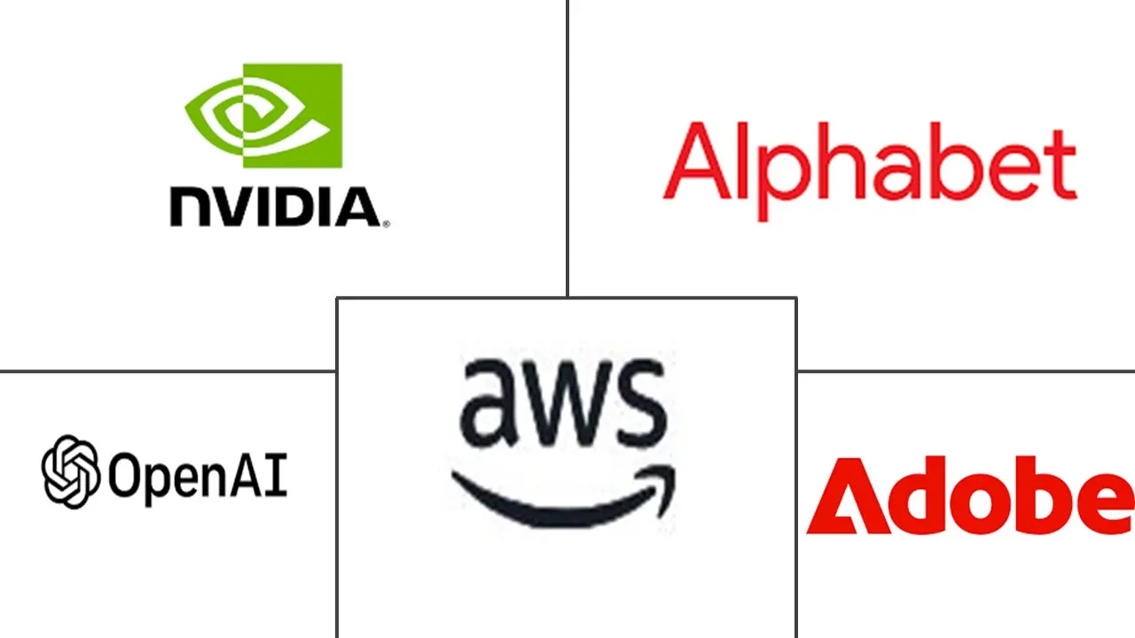 Major players in Agentic AI In Media, Entertainment, And Content Creation industry