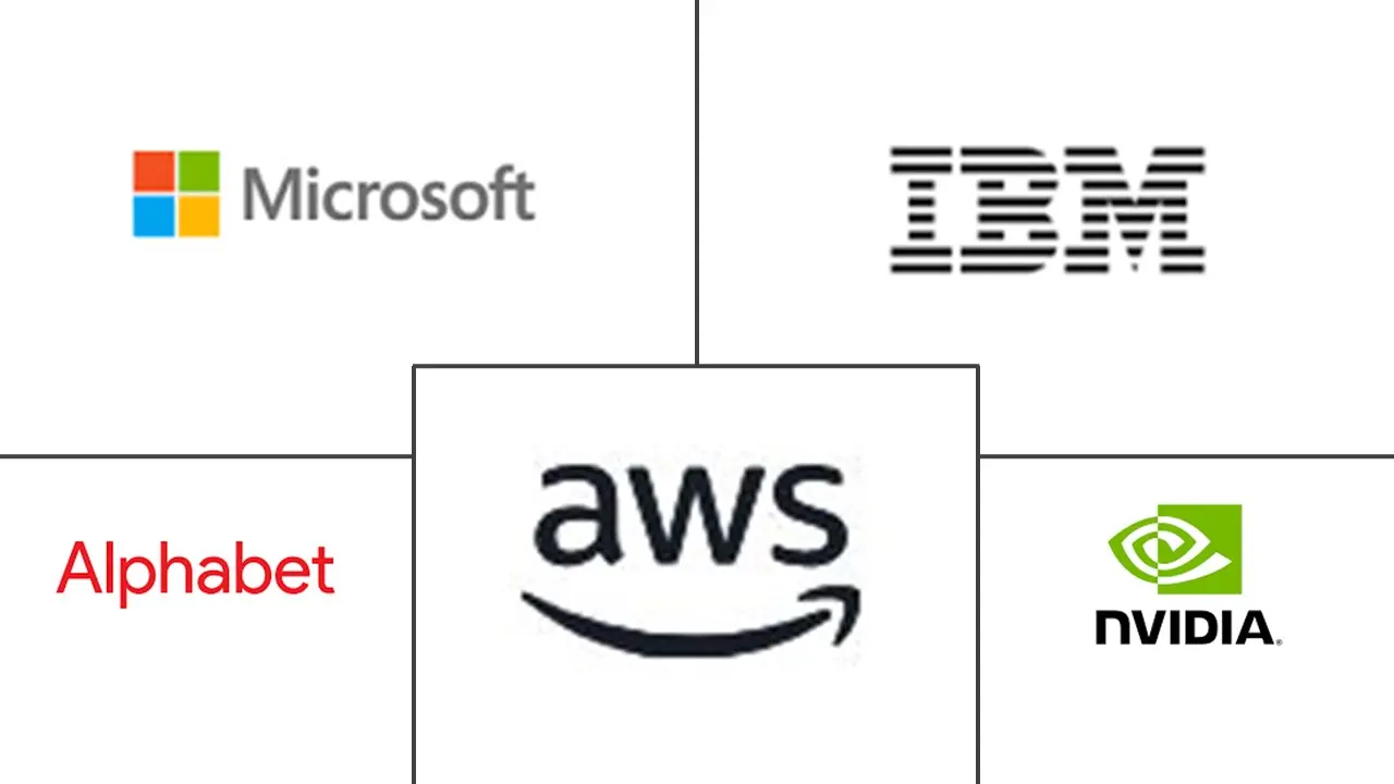 Major players in Agentic Enterprise Software industry