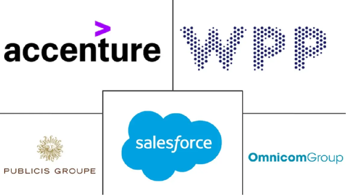 Major players in Agentic Marketing Services industry