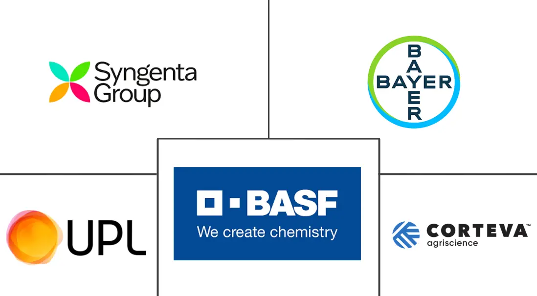 Major players in Agricultural Biologicals industry