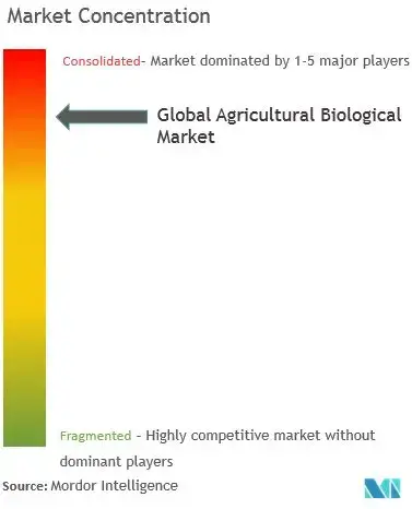 Corteva AgriScience, Bayer CropScience AG, Syngenta International AG, BASF SE, Novozymes AG