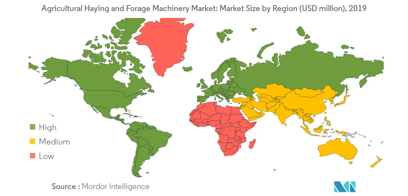 Rapport sur le marché des machines de fenaison et de fourrage agricoles