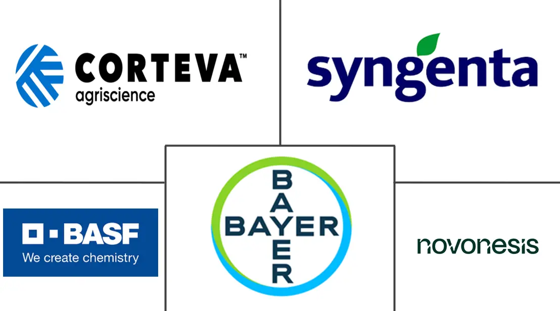 Major players in Agricultural Inoculants industry
