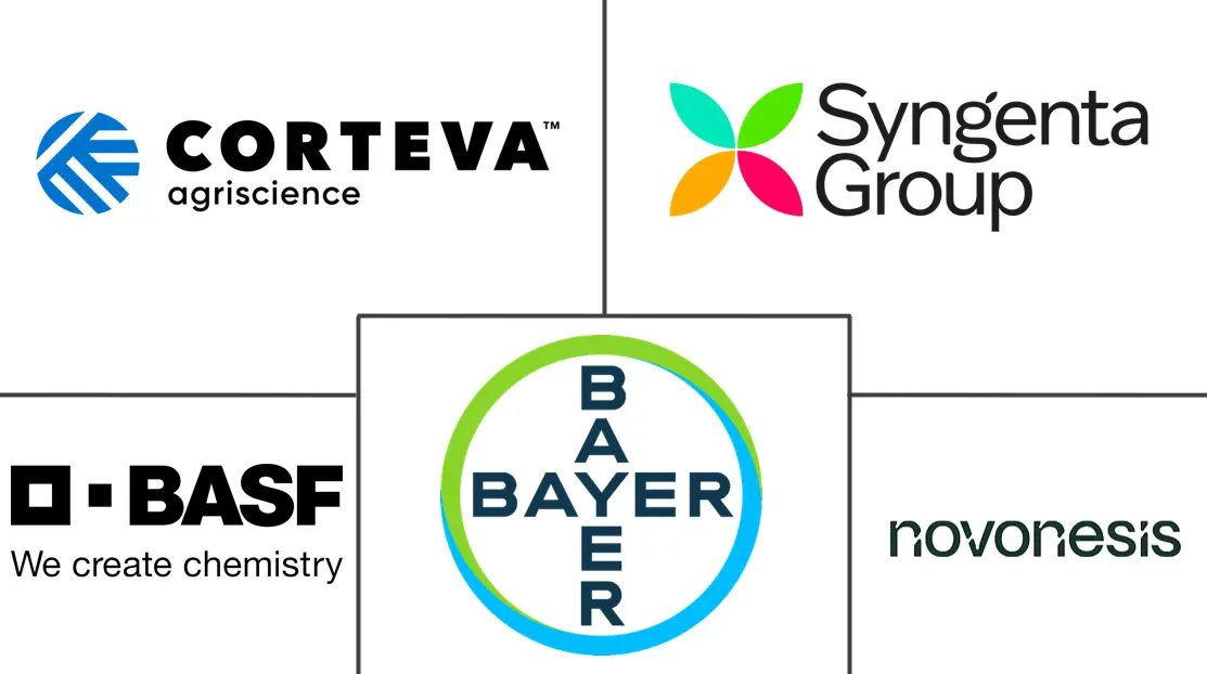 Major players in Agricultural Inoculants industry