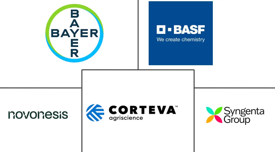 Major players in Agricultural Inoculants industry