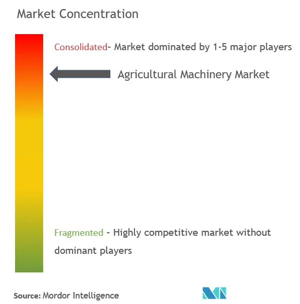 Agricultural Machinery Market - Market Concentratin.png