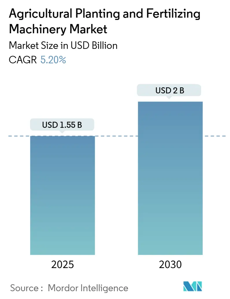 Agricultural Planting And Fertilizing Machinery Market (2025 - 2030)