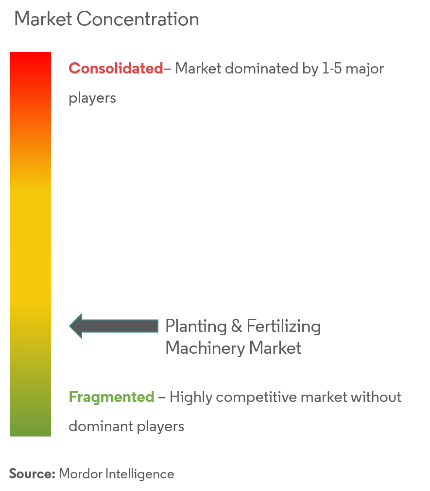Planting and Fertilizing Machinery Market Concentration.PNG